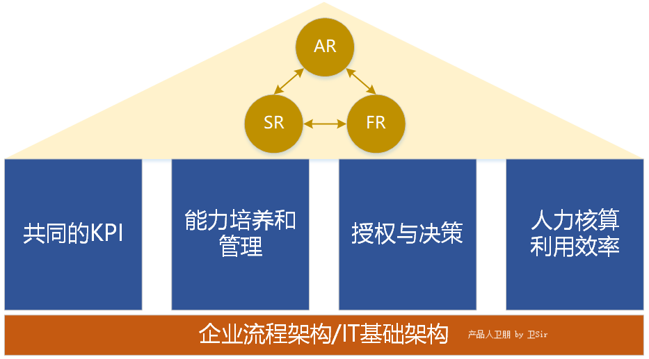 产品经理，产品经理网站